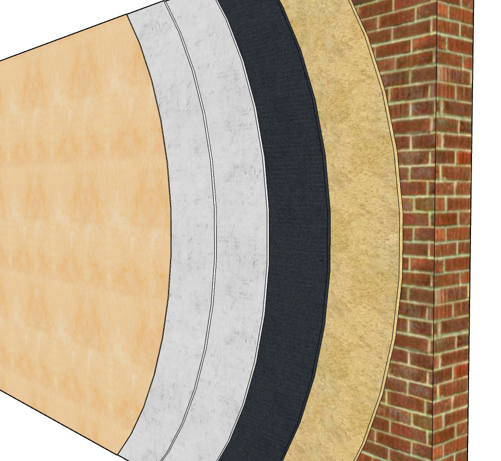 — Basic Brick Wall Soundproofing System —