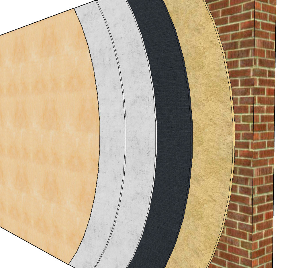 — Basic Brick Wall Soundproofing System — 