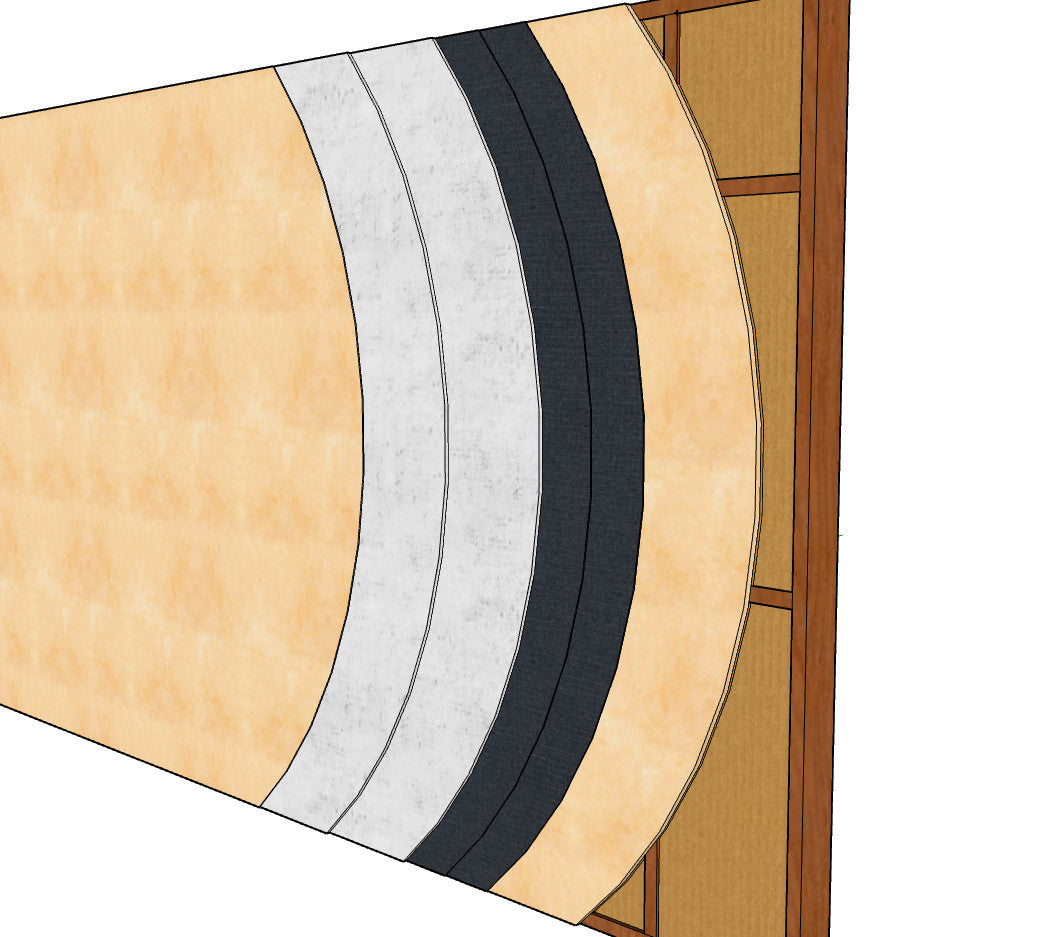 — Basic Stud Wall Soundproofing System —
