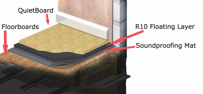UpRoll Acoustic Matting For Floating Floors - Formerly R10