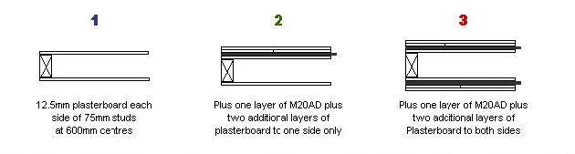 M20 Acoustic Soundproofing Mat - Size - 1m by 1m sheets, 20mm thick - 50 Sheet Pallet - Advanced Acoustics
