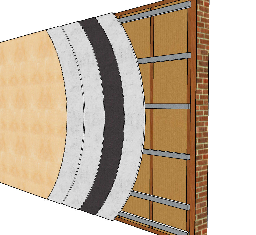 — Cinema & Studio Wall Soundproofing System —