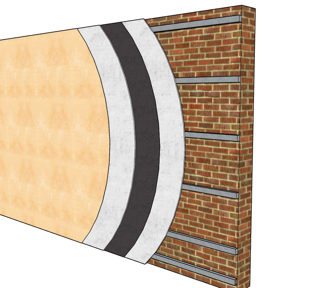 — Independent Wall Soundproofing System —