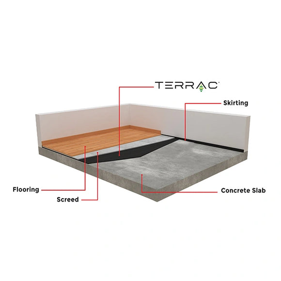 Terrac® Acoustic Rubber Underlay