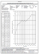 Silent Floor Ultra Acoustic Underlay - Individual Sheets-5