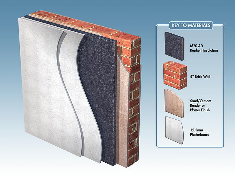 Sound insulation mat for WC pre-wall element